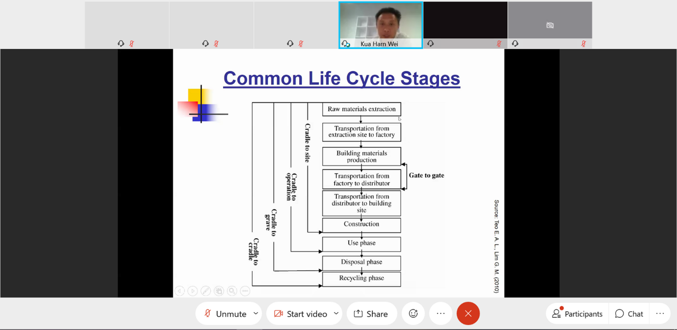Screenshot 2: Dr Kua Harn Wei sharing on the Life Cycle Assessment (LCA) of packaging to help companies decide on suitable packaging for their products.